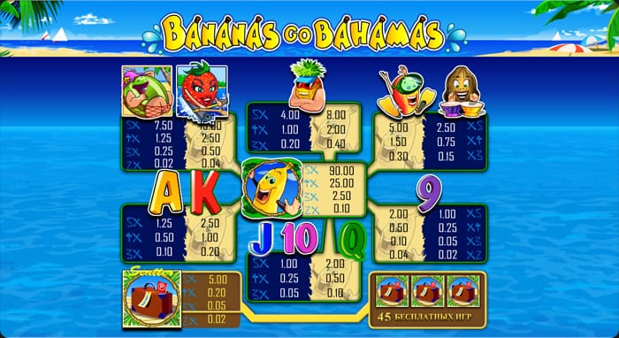 Bananas go Bahamas игровой автомат играть бесплатно. 